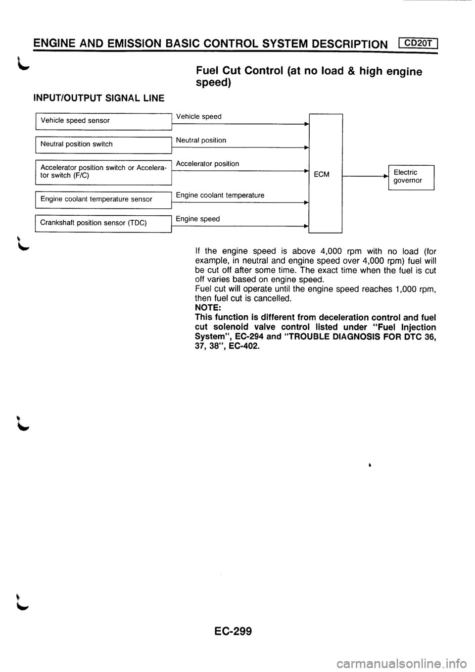 NISSAN PRIMERA 1998  Service Repair Manual 