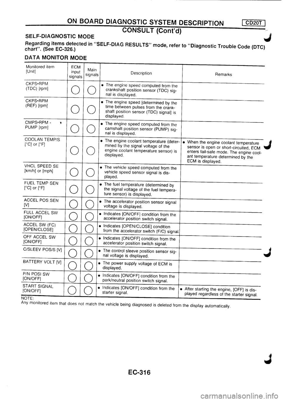 NISSAN PRIMERA 1998  Service Repair Manual 