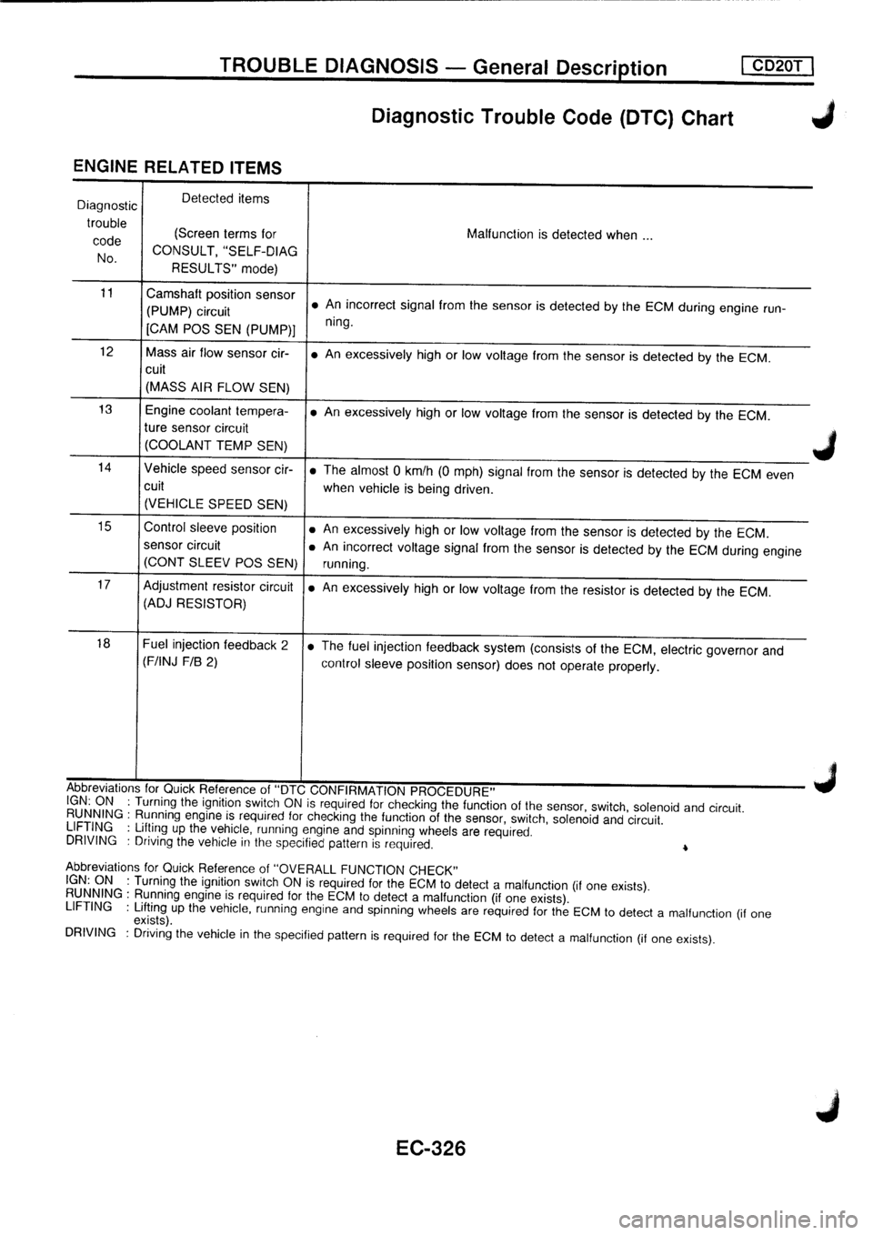 NISSAN PRIMERA 1998  Service Repair Manual 