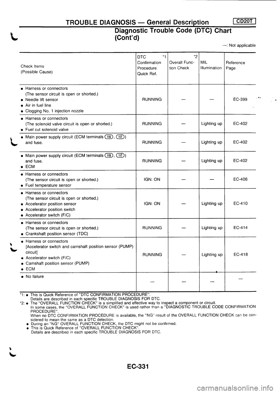 NISSAN PRIMERA 1998  Service Repair Manual 