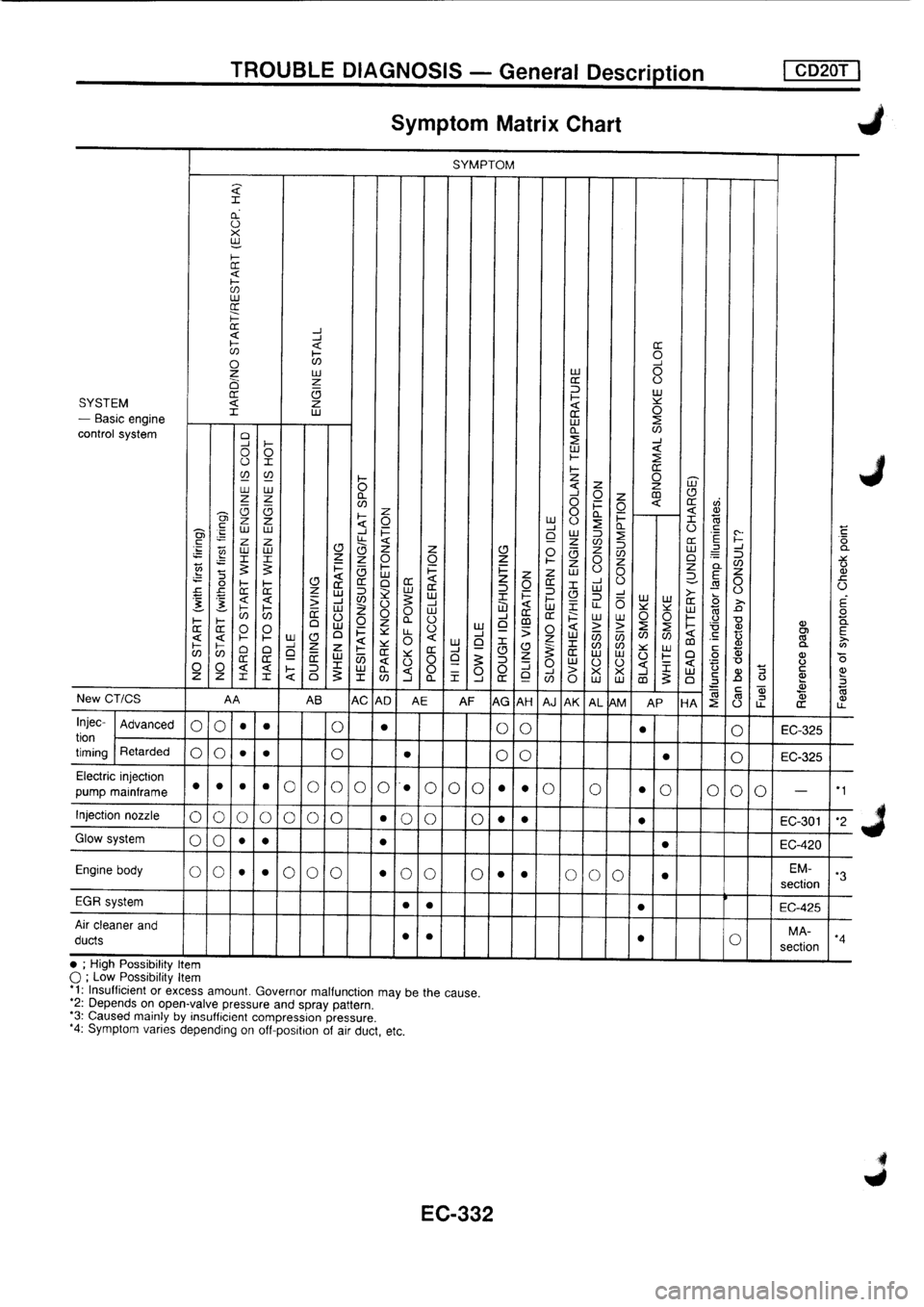 NISSAN PRIMERA 1998  Service Repair Manual 