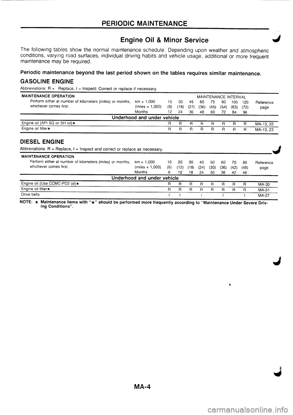 NISSAN PRIMERA 1998  Service Repair Manual 