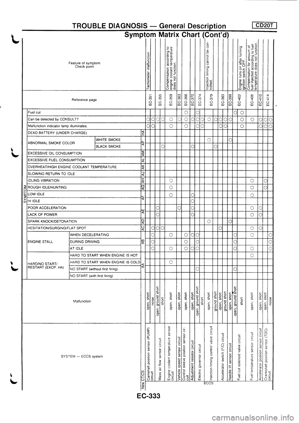 NISSAN PRIMERA 1998  Service Repair Manual 