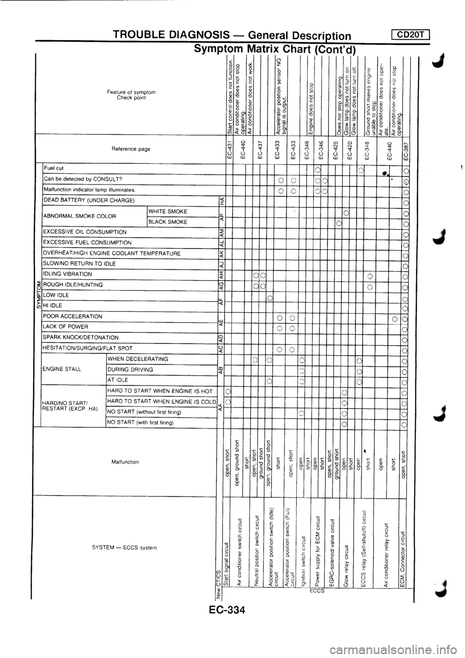 NISSAN PRIMERA 1998  Service Repair Manual 