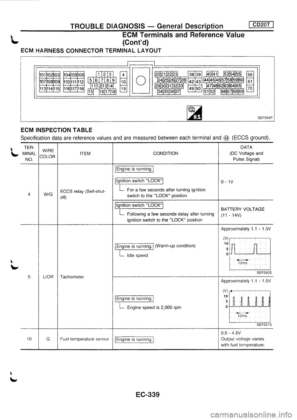 NISSAN PRIMERA 1998  Service Repair Manual 