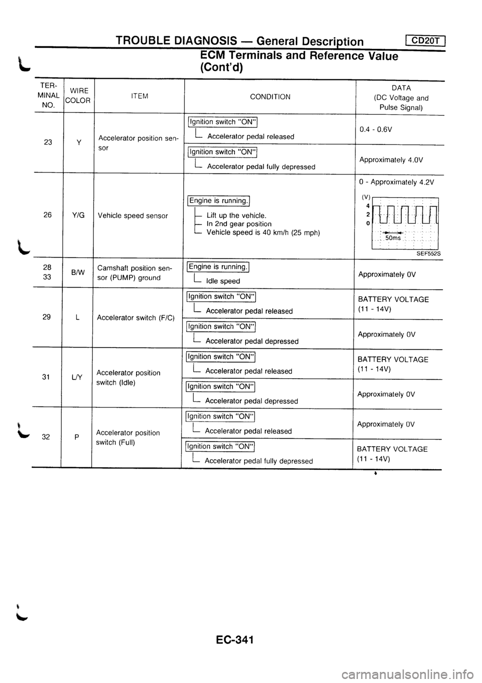 NISSAN PRIMERA 1998  Service Repair Manual 