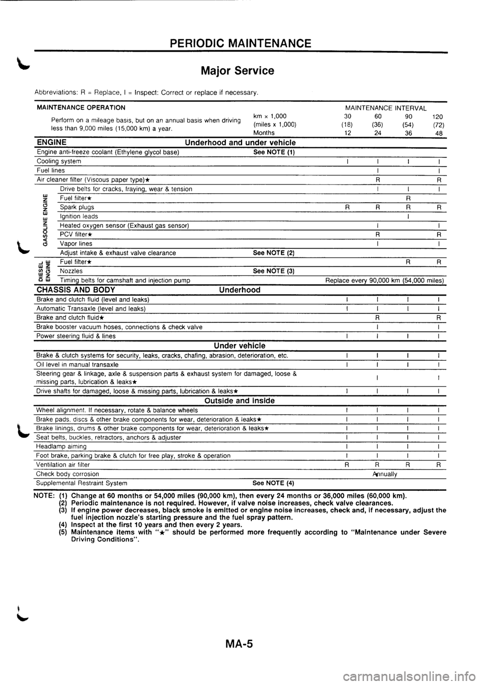 NISSAN PRIMERA 1998  Service Repair Manual 