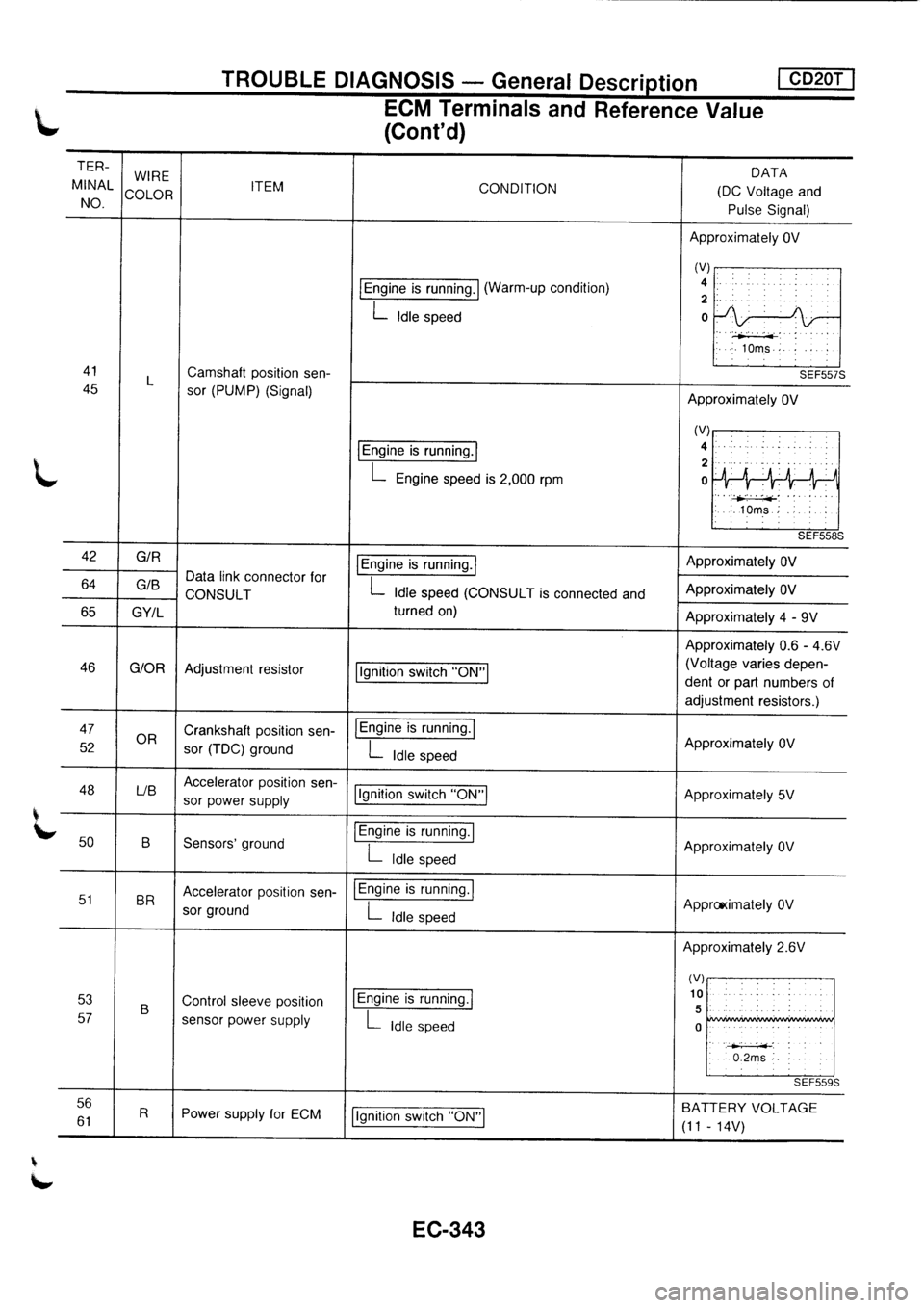 NISSAN PRIMERA 1998  Service Repair Manual 