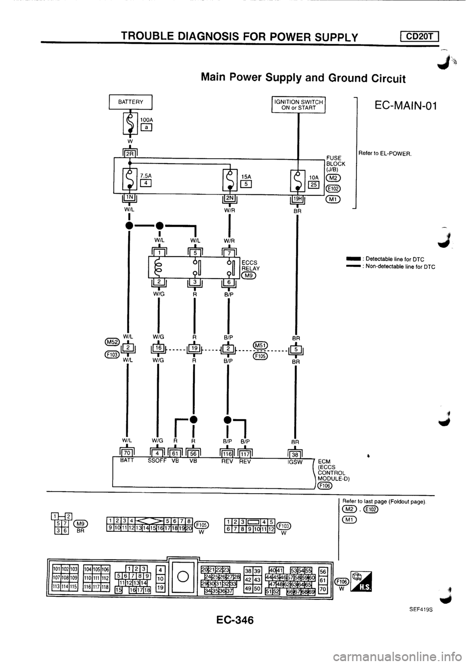 NISSAN PRIMERA 1998  Service Repair Manual 
