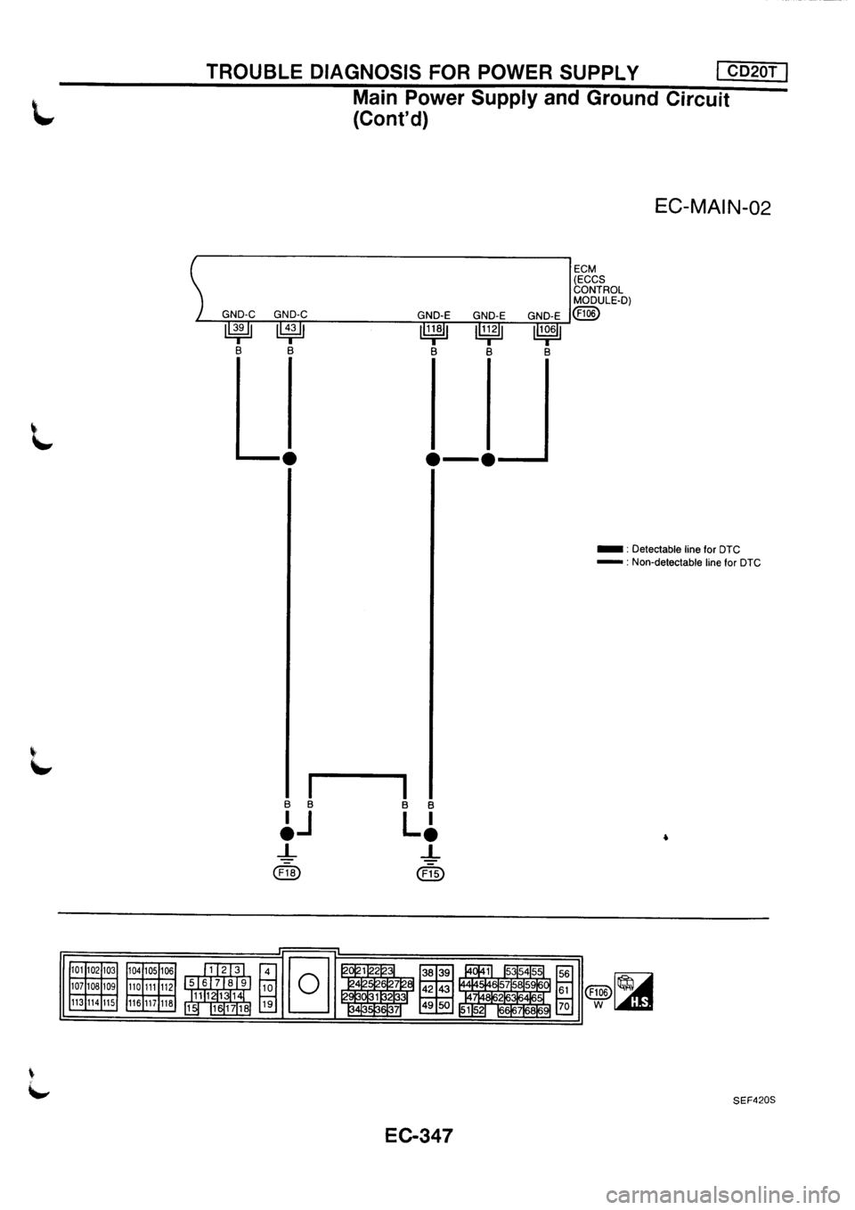 NISSAN PRIMERA 1998  Service Repair Manual 