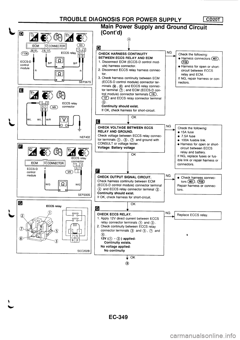 NISSAN PRIMERA 1998  Service Repair Manual 