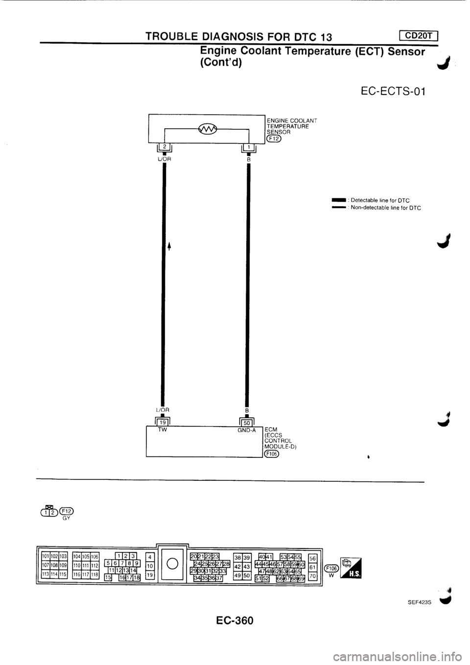 NISSAN PRIMERA 1998  Service Repair Manual 