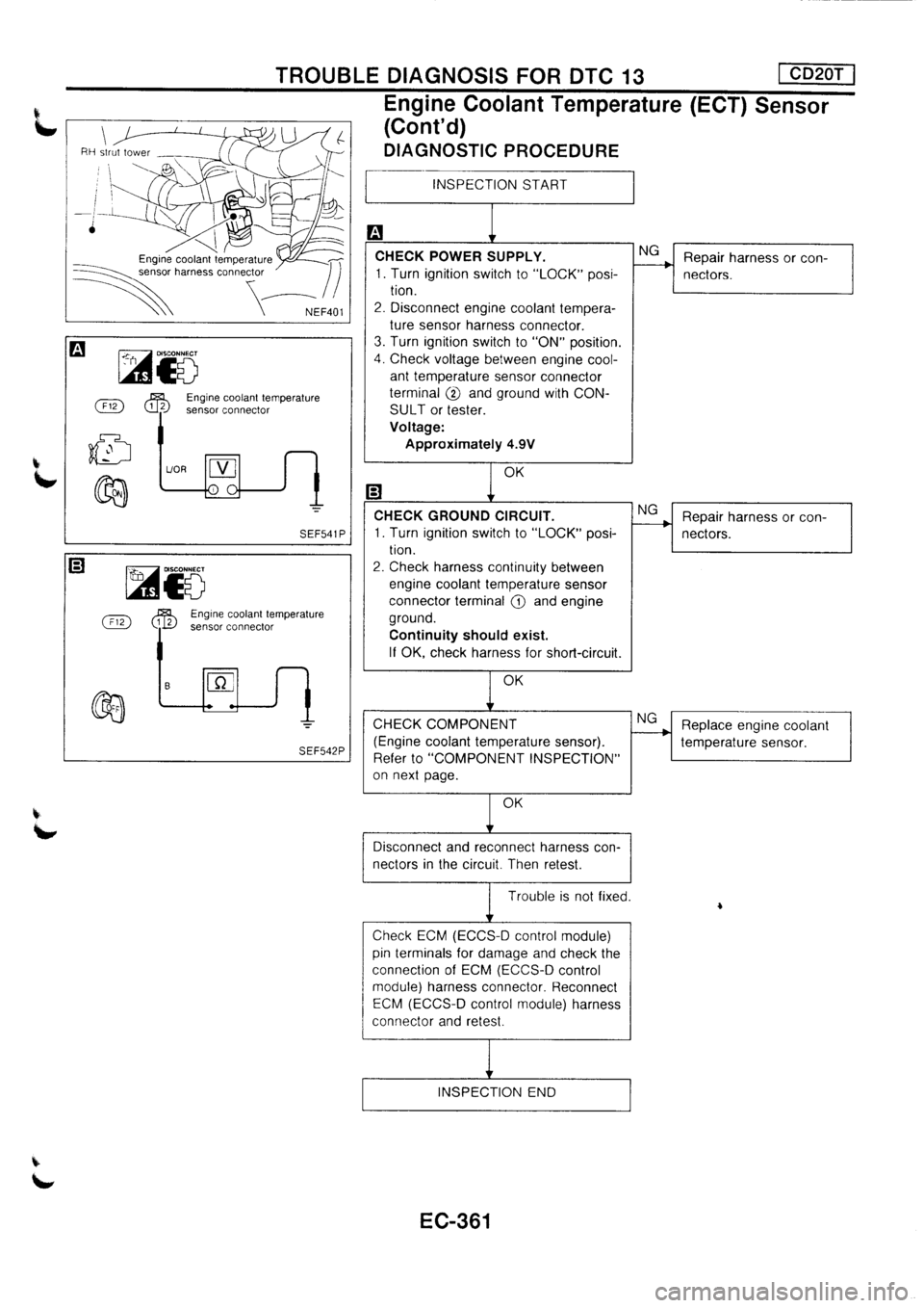 NISSAN PRIMERA 1998  Service Repair Manual 