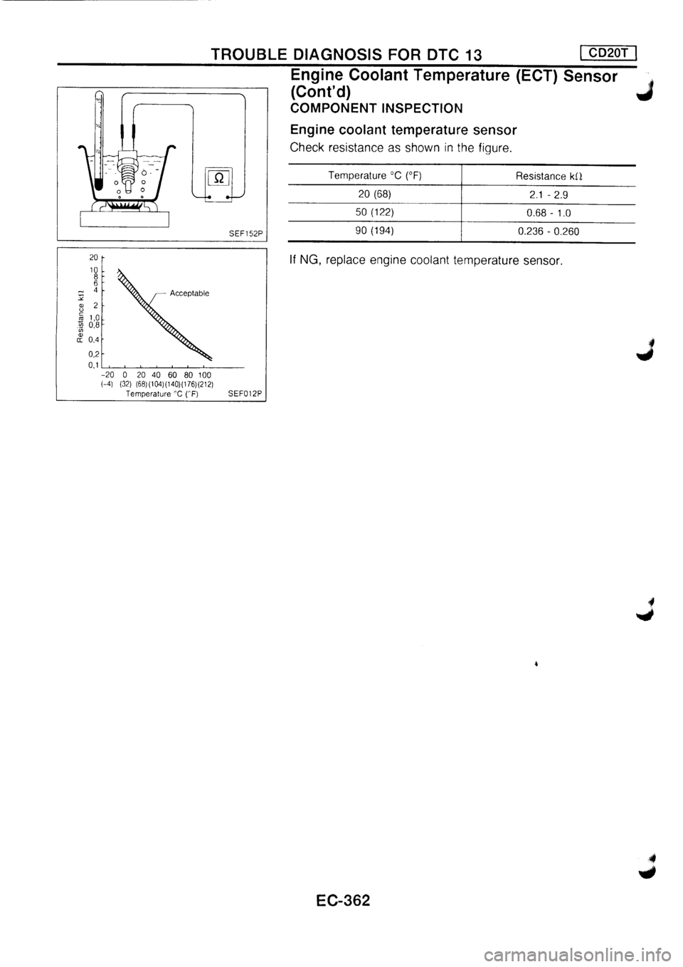 NISSAN PRIMERA 1998  Service Repair Manual 