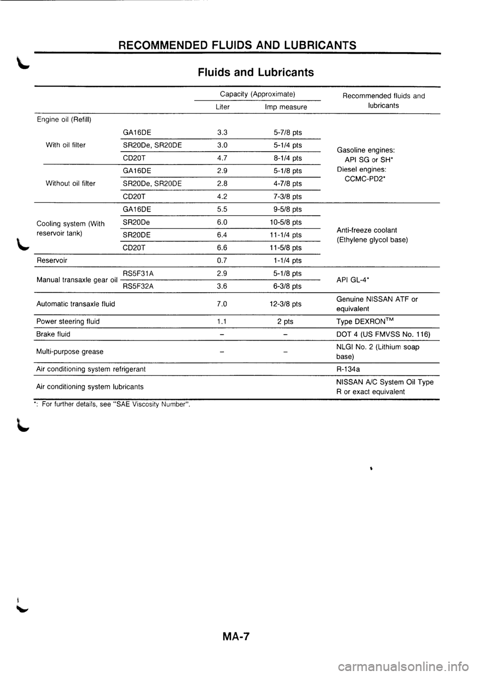 NISSAN PRIMERA 1998  Service Repair Manual 