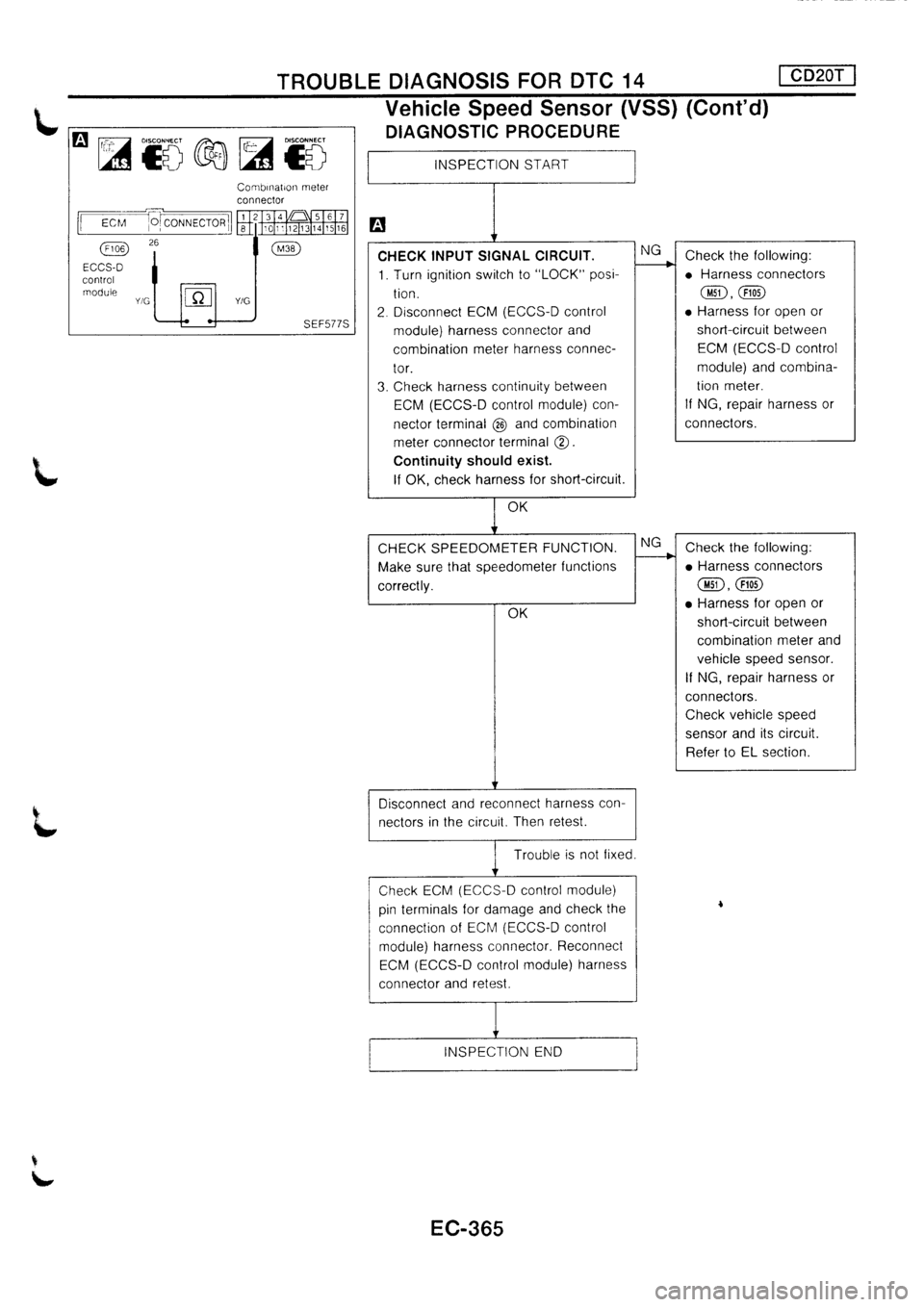 NISSAN PRIMERA 1998  Service Repair Manual 