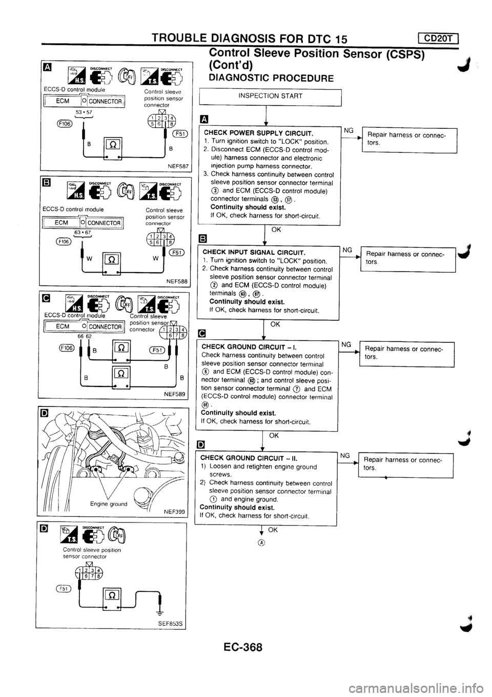 NISSAN PRIMERA 1998  Service Repair Manual 