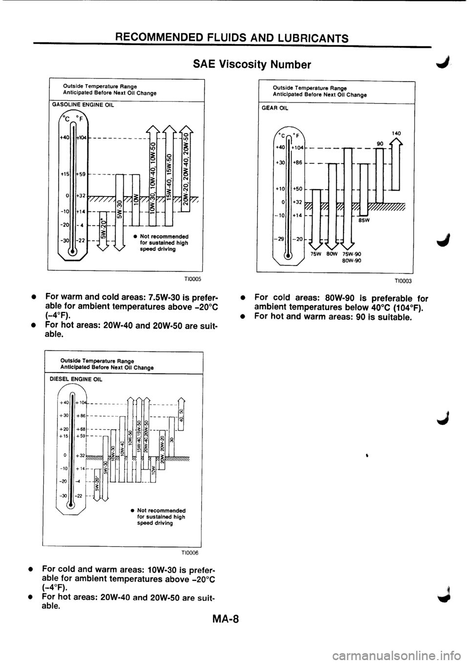 NISSAN PRIMERA 1998  Service Repair Manual 