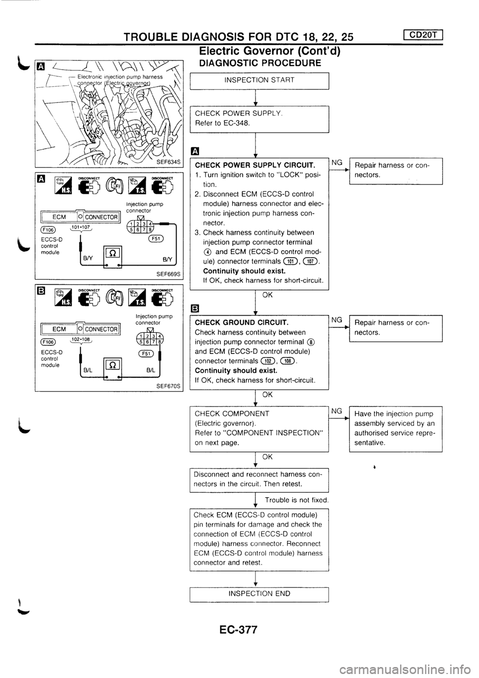 NISSAN PRIMERA 1998  Service Repair Manual 