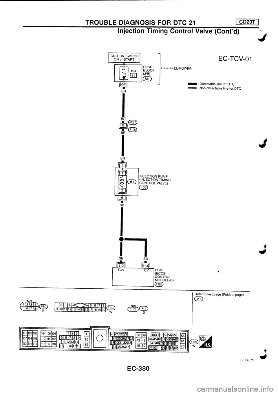 NISSAN PRIMERA 1998  Service Repair Manual 