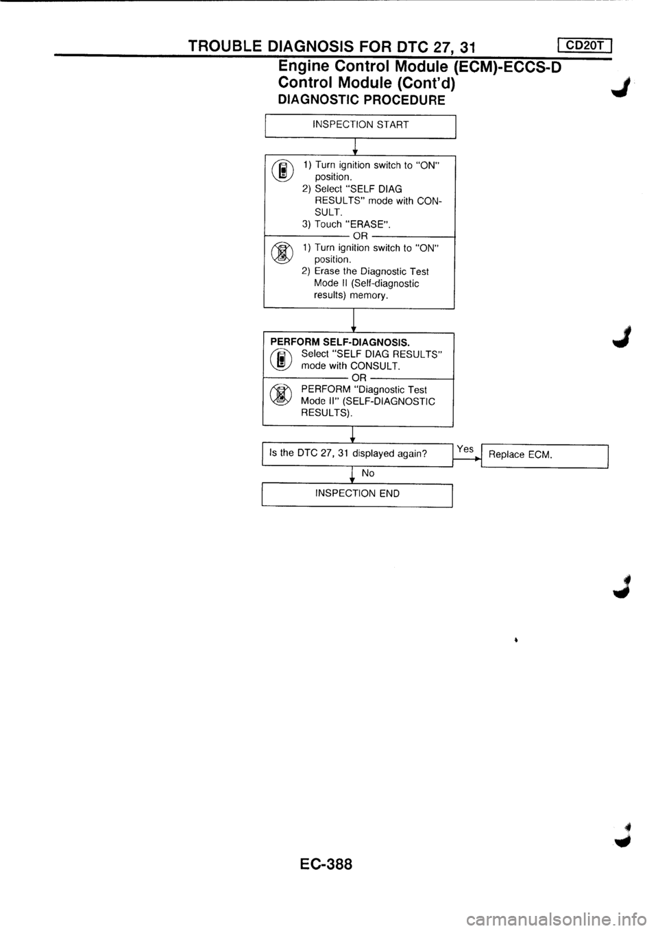 NISSAN PRIMERA 1998  Service Repair Manual 