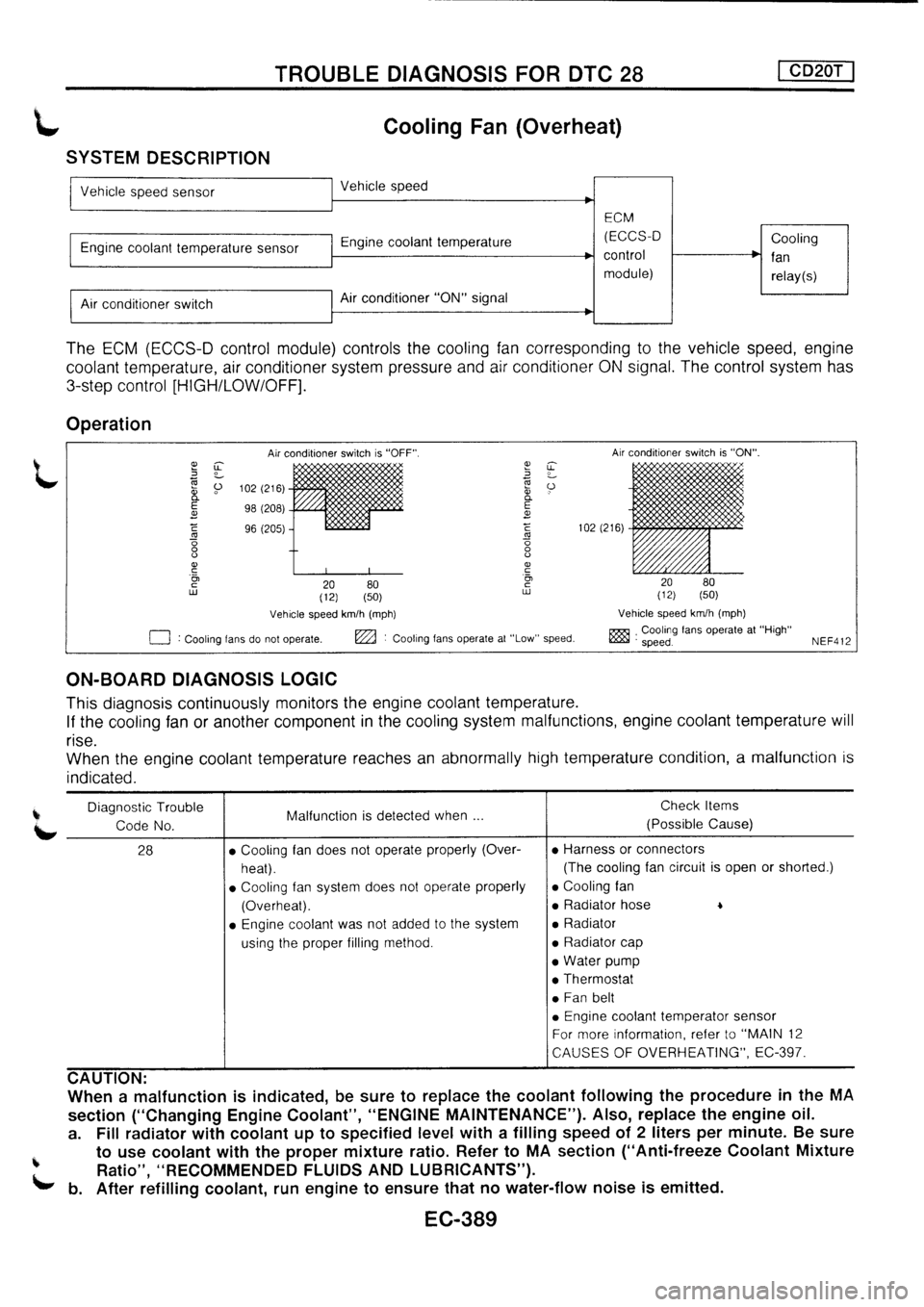 NISSAN PRIMERA 1998  Service Repair Manual 