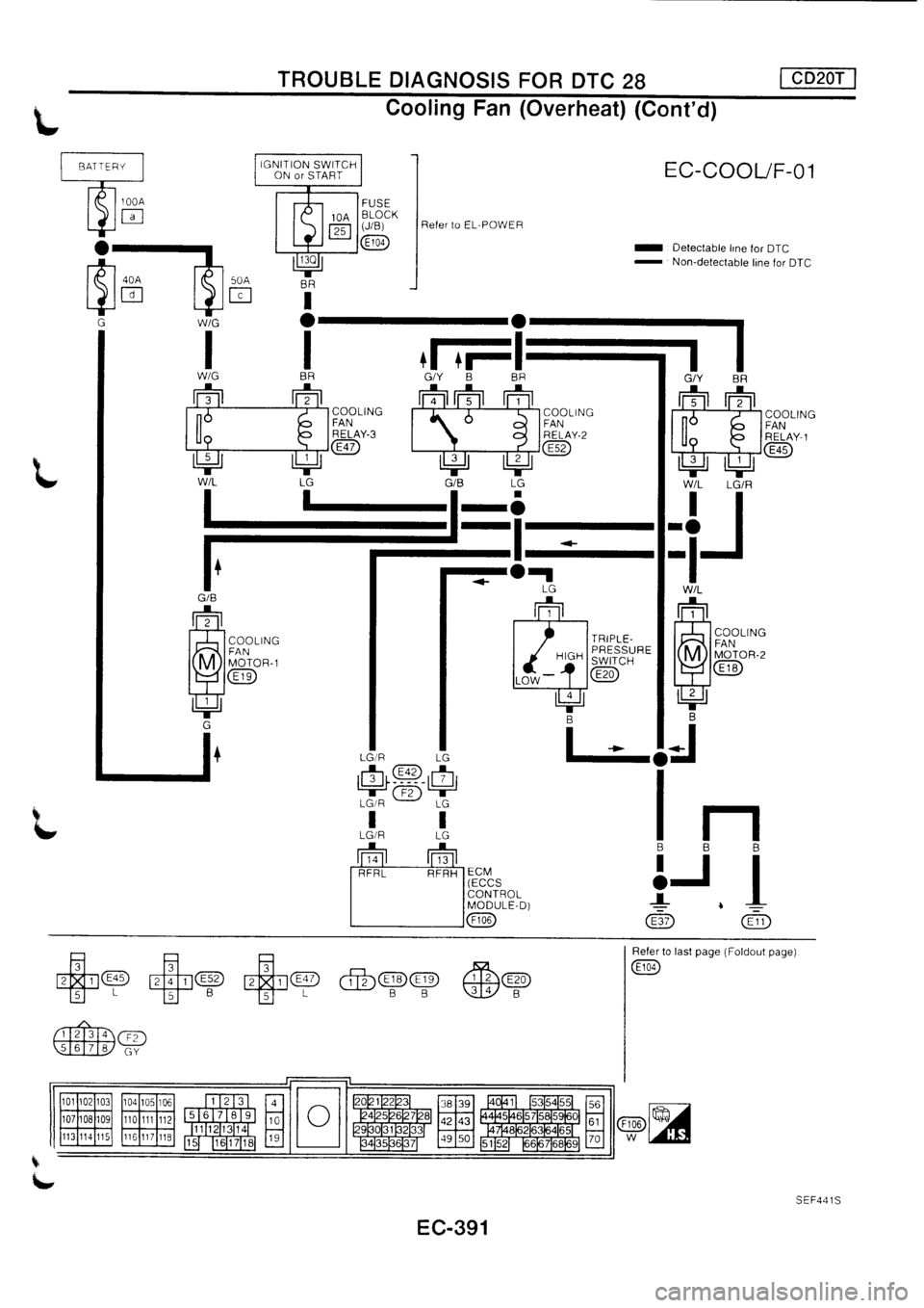 NISSAN PRIMERA 1998  Service Repair Manual 