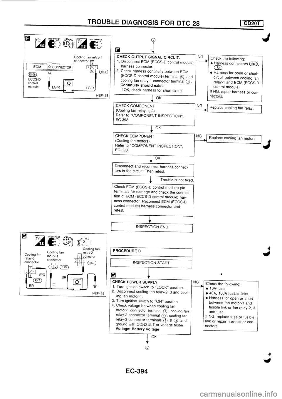 NISSAN PRIMERA 1998  Service Repair Manual 