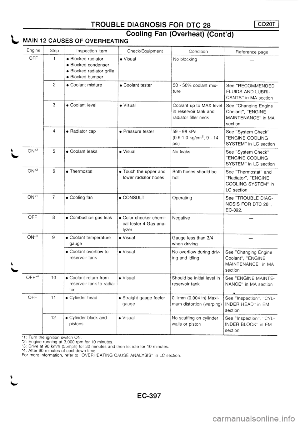 NISSAN PRIMERA 1998  Service Repair Manual 