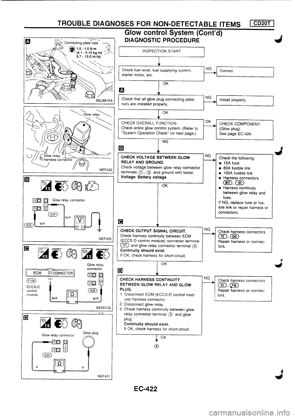 NISSAN PRIMERA 1998  Service Repair Manual 