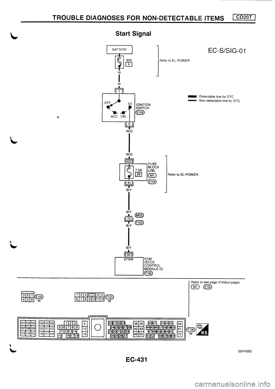 NISSAN PRIMERA 1998  Service Repair Manual 