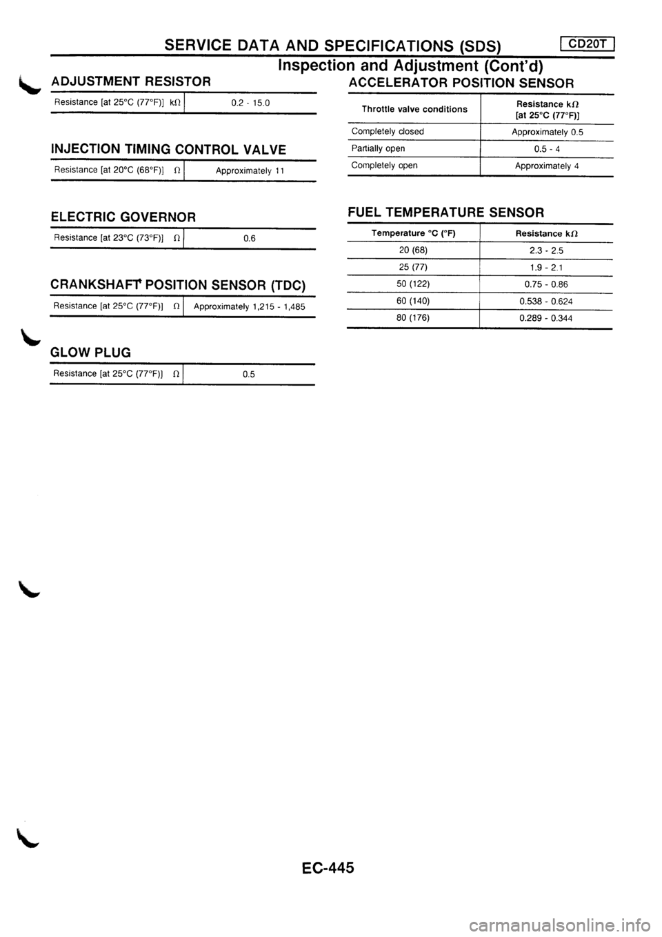 NISSAN PRIMERA 1998  Service Repair Manual 