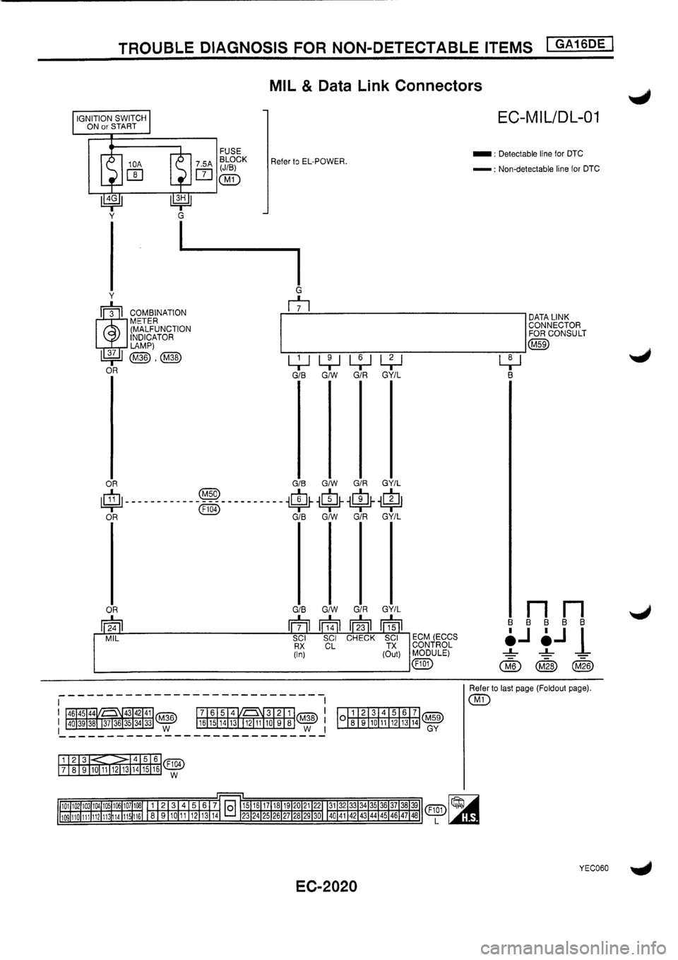 NISSAN PRIMERA 1998  Service Repair Manual 