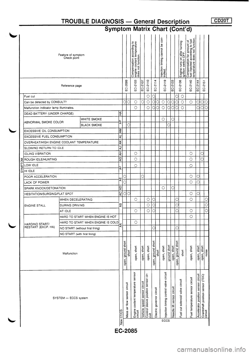 NISSAN PRIMERA 1998  Service Repair Manual 