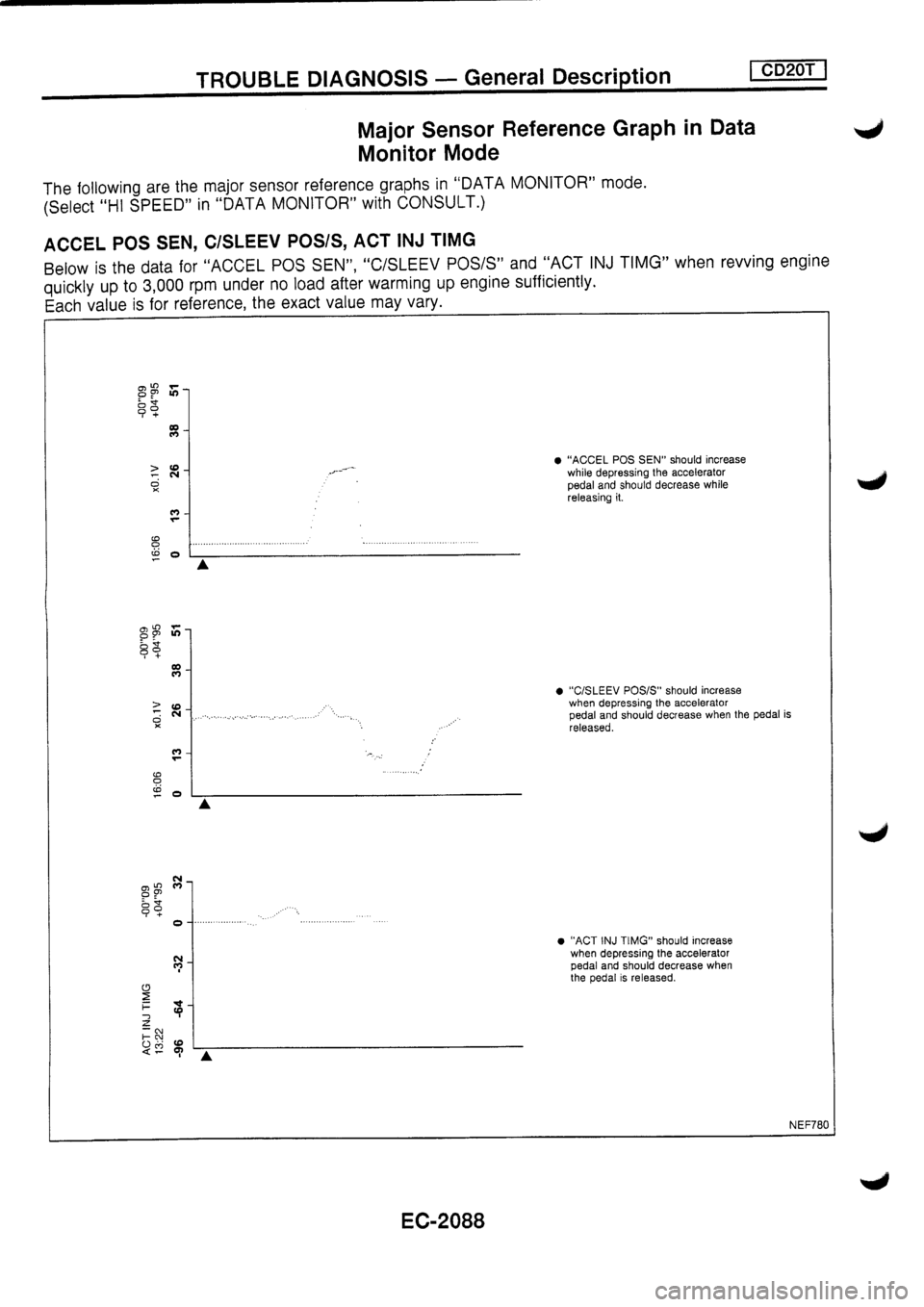 NISSAN PRIMERA 1998  Service Repair Manual 