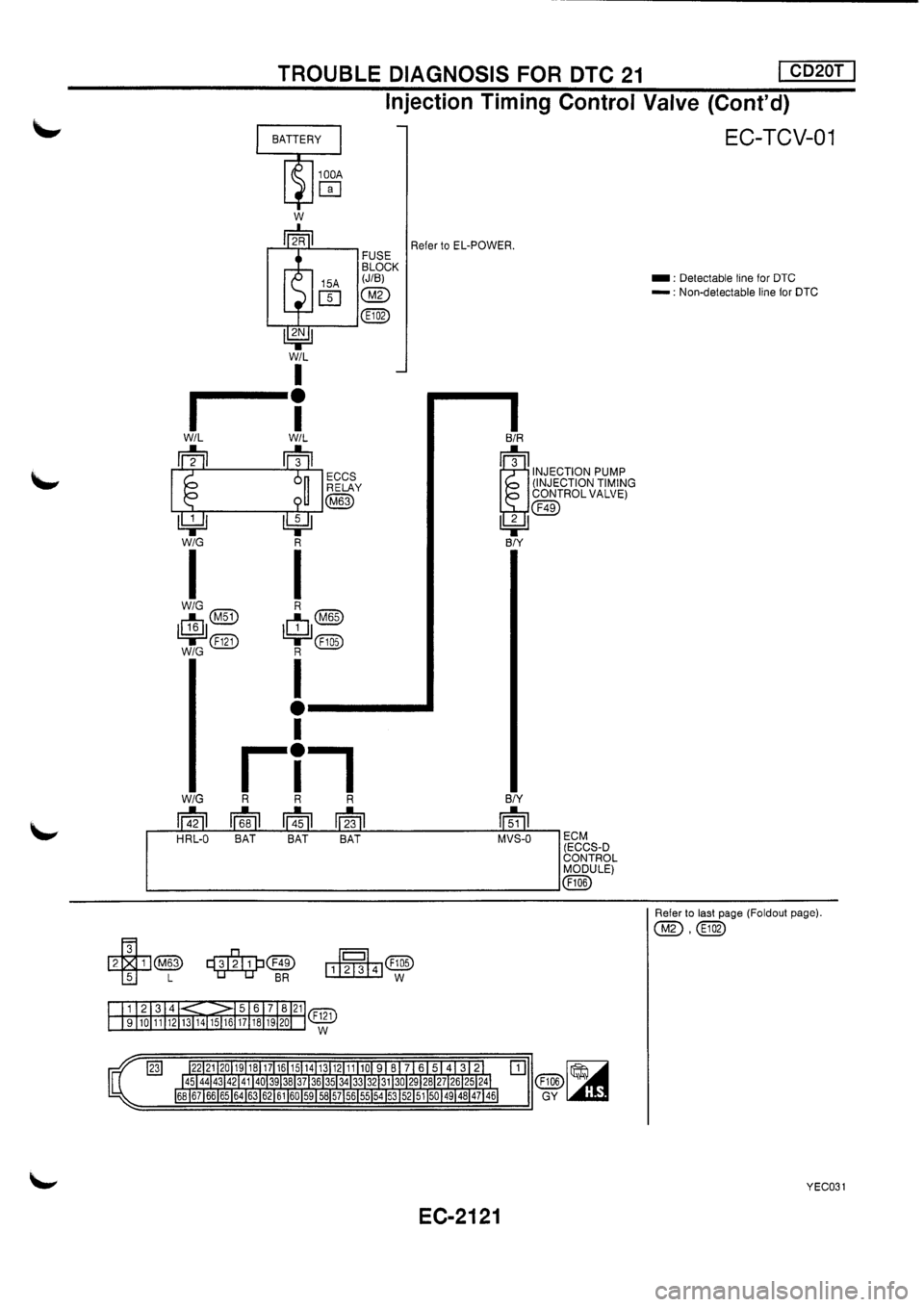 NISSAN PRIMERA 1998  Service Repair Manual 