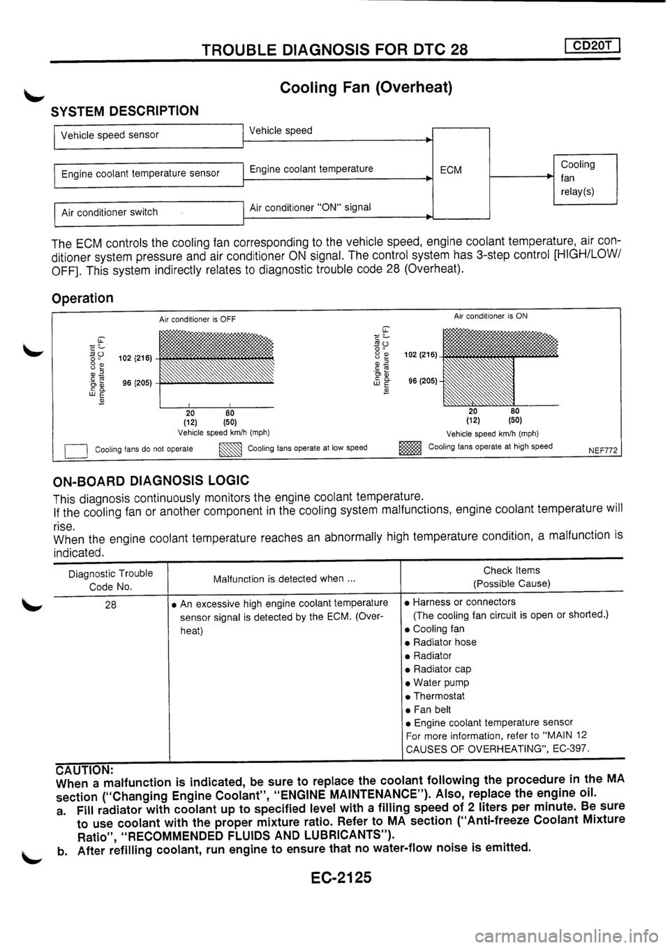 NISSAN PRIMERA 1998  Service Repair Manual 