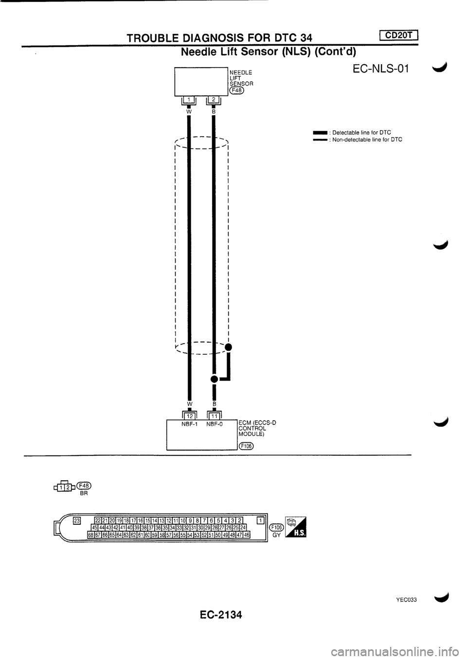 NISSAN PRIMERA 1998  Service Repair Manual 