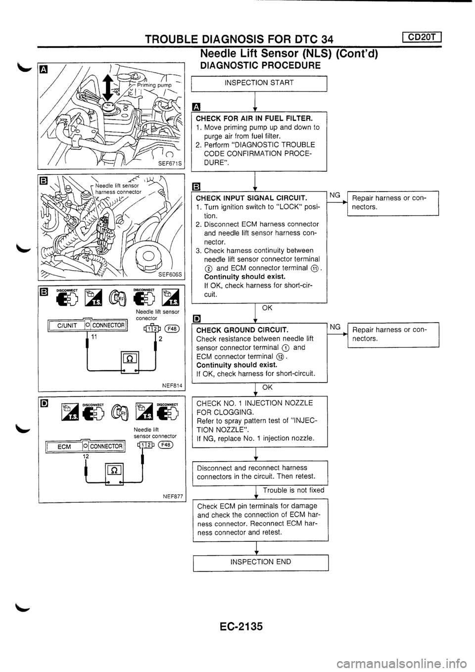 NISSAN PRIMERA 1998  Service Repair Manual 