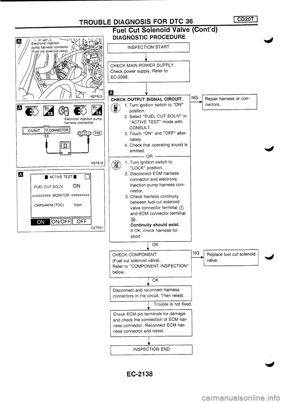 NISSAN PRIMERA 1998  Service Repair Manual 