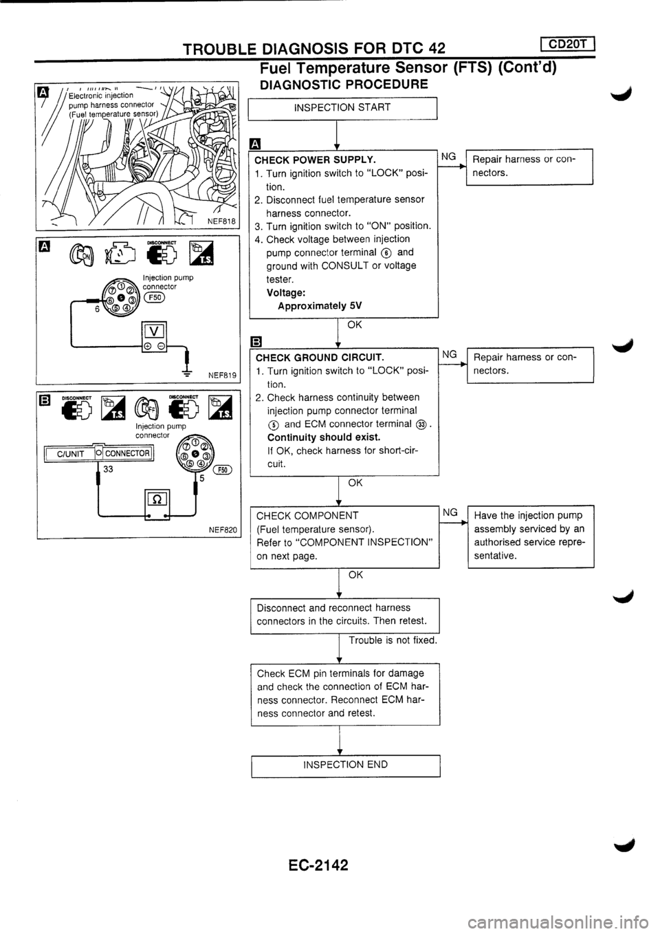 NISSAN PRIMERA 1998  Service Repair Manual 