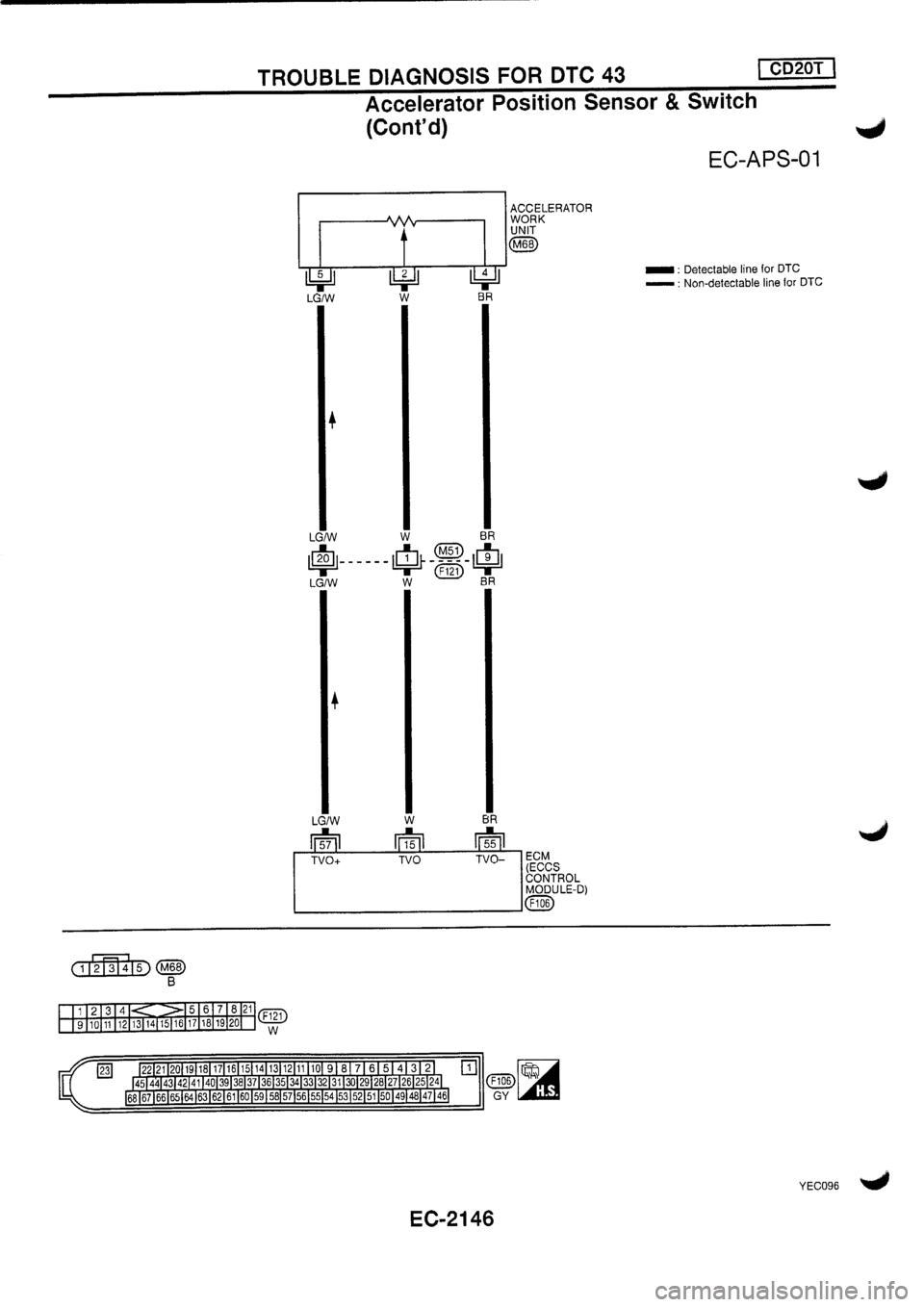 NISSAN PRIMERA 1998  Service Repair Manual 