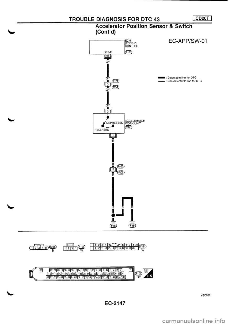 NISSAN PRIMERA 1998  Service Repair Manual 