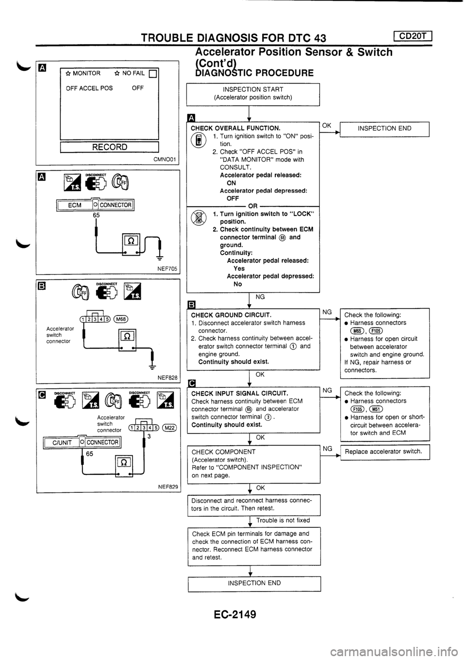 NISSAN PRIMERA 1998  Service Repair Manual 