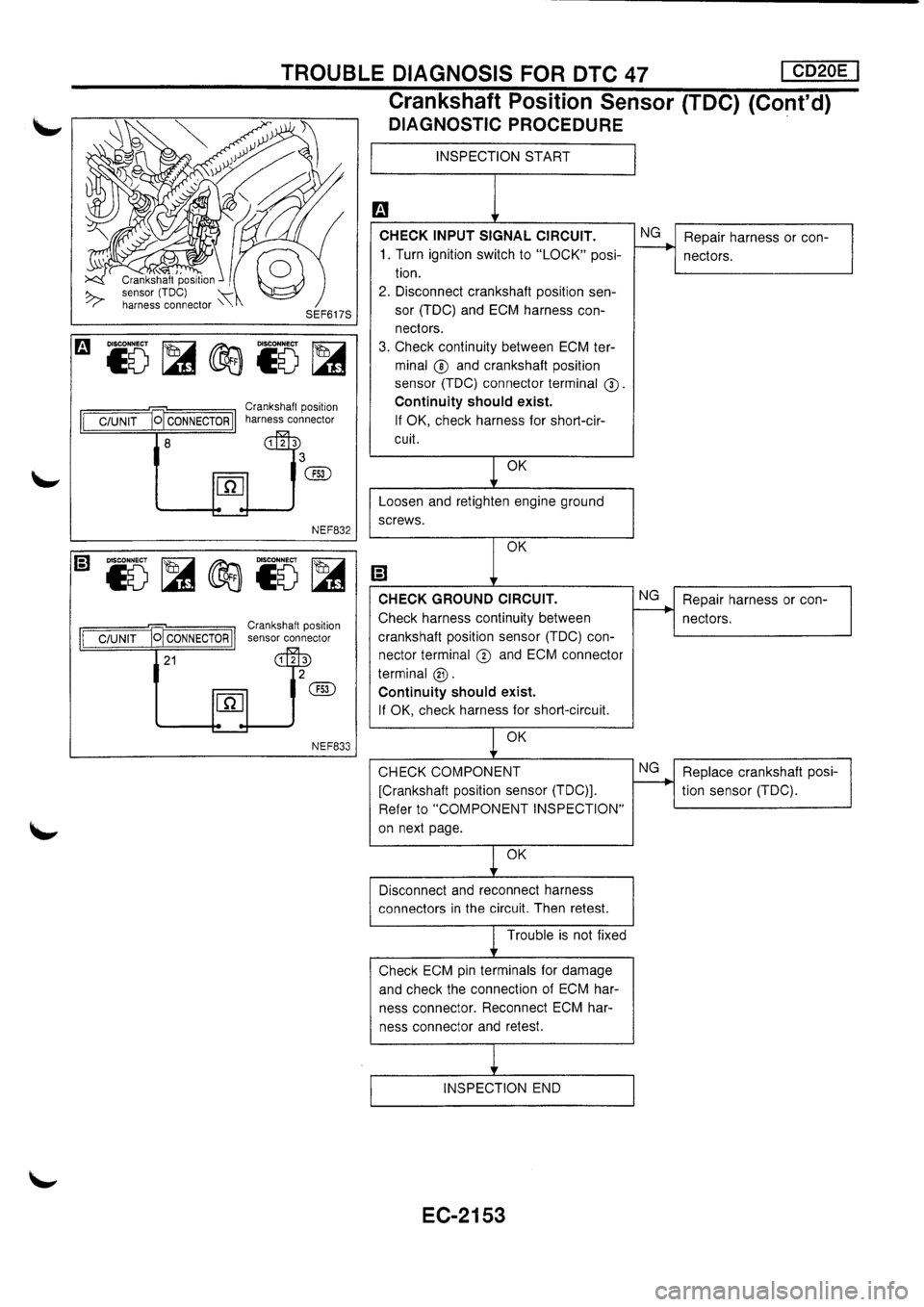 NISSAN PRIMERA 1998  Service Repair Manual 