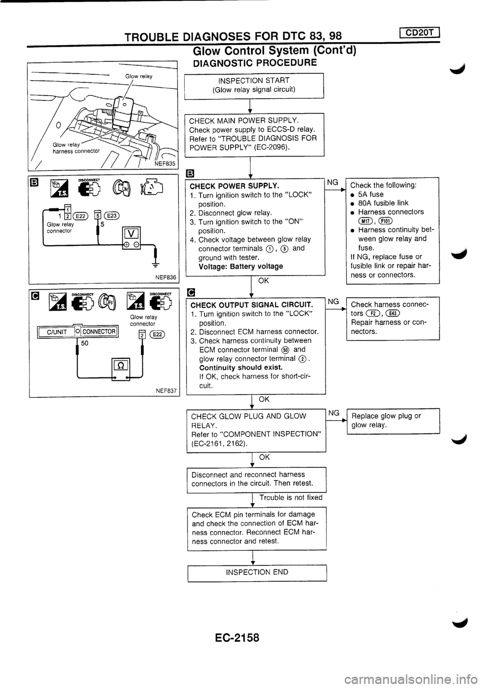 NISSAN PRIMERA 1998  Service Repair Manual 