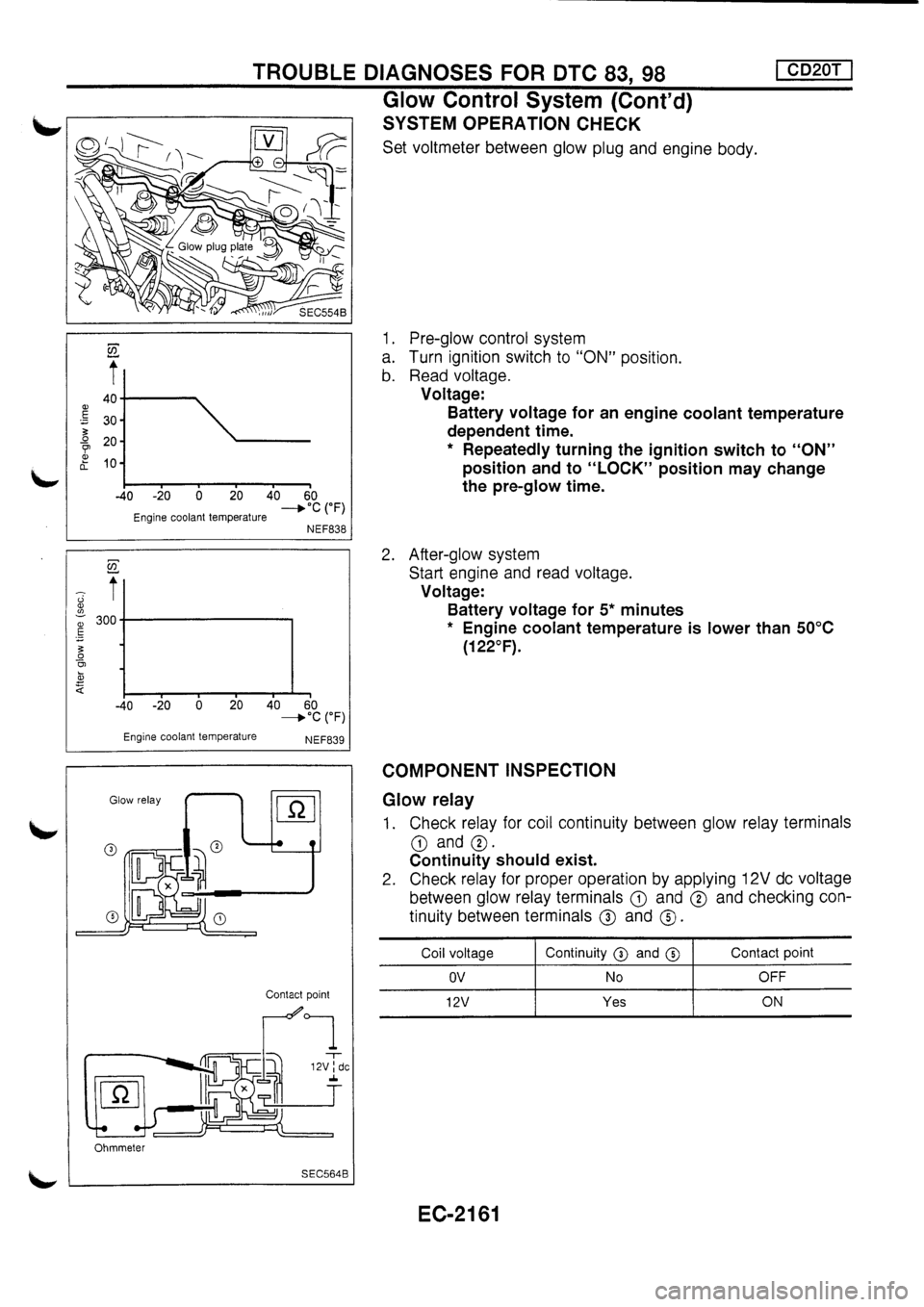 NISSAN PRIMERA 1998  Service Repair Manual 
