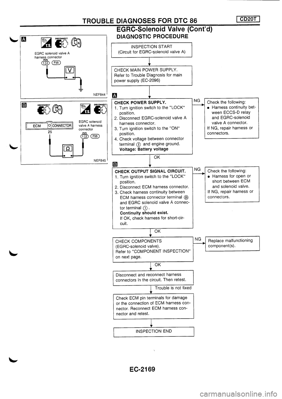 NISSAN PRIMERA 1998  Service Repair Manual 