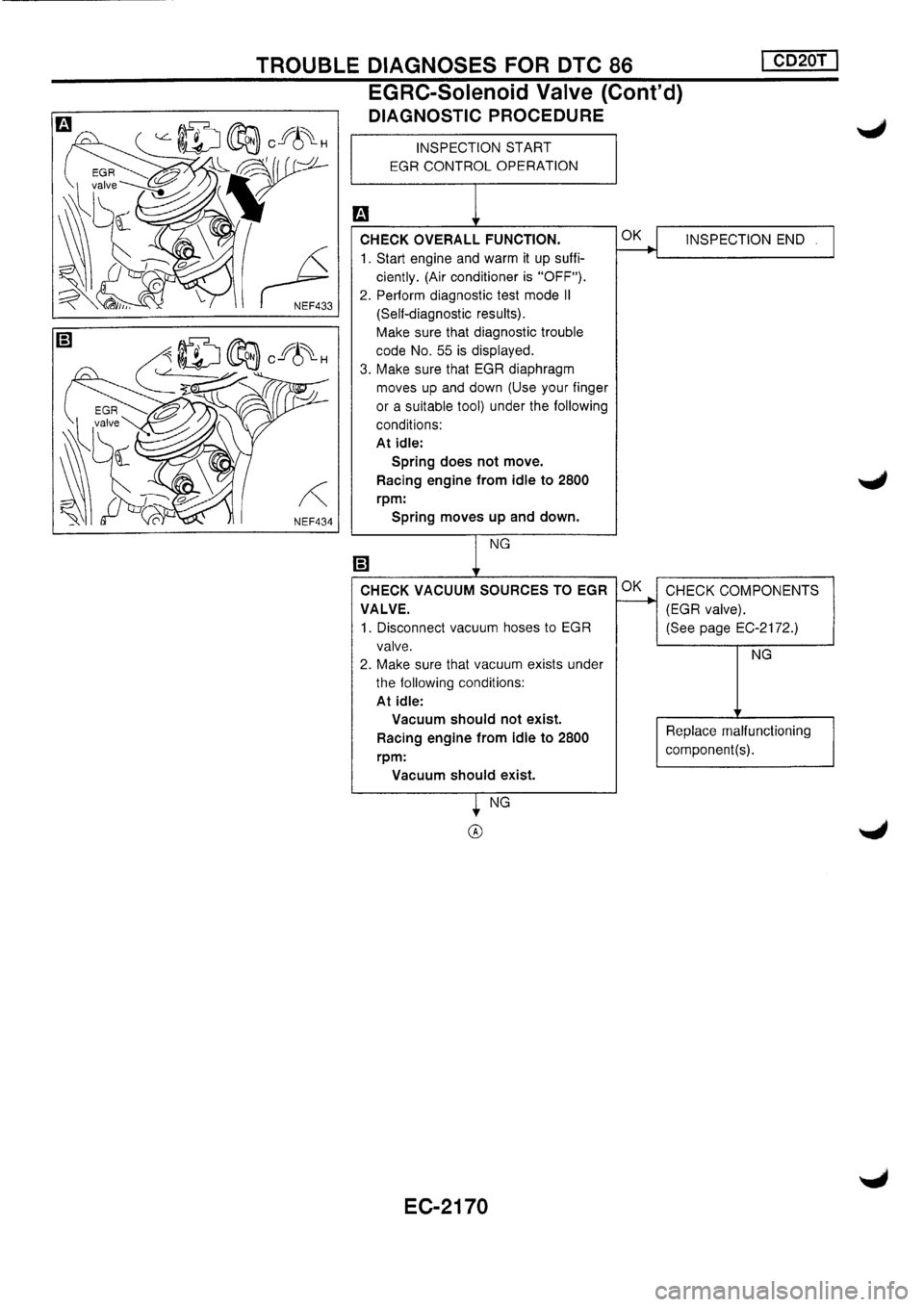 NISSAN PRIMERA 1998  Service Repair Manual 