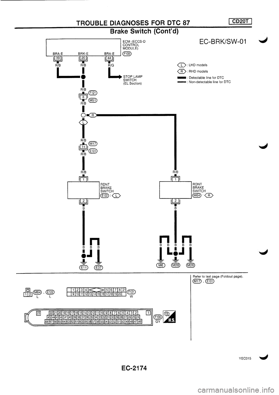 NISSAN PRIMERA 1998  Service Repair Manual 